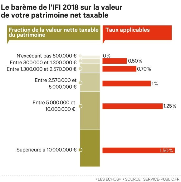 reduction-d'impot-ifi-2018-qui-doit-payer-limpot-sur-la-fortune-immobiliere-web
